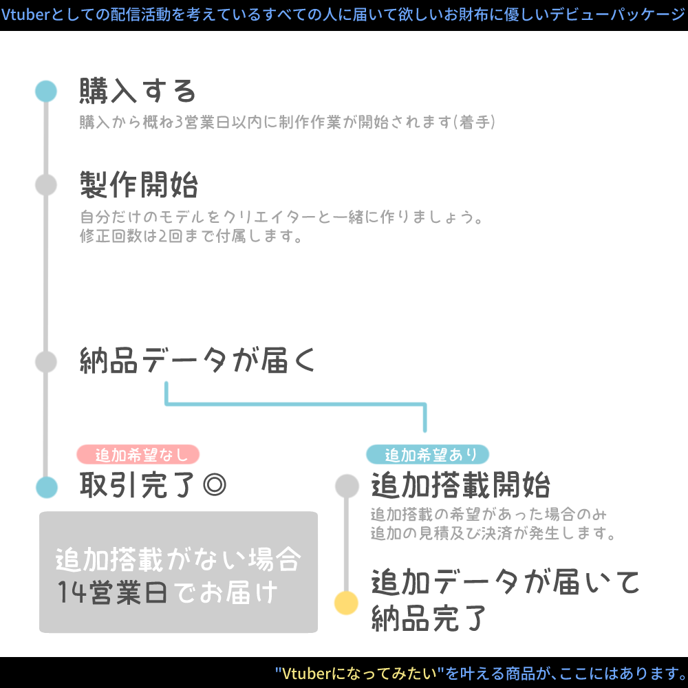【コスパ最強!?】Live2D制作パッケージ復刻版!始リの物語