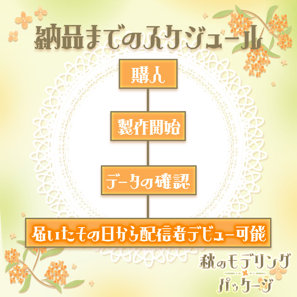 【Live2D作成】秋のモデリングパッケージ