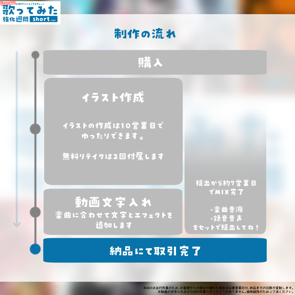 【デビュー歓迎】歌ってみた強化週間short.ver [Returns]